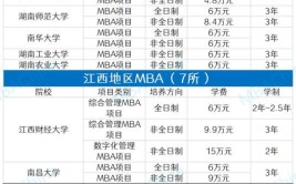 2024聊城大学MBA学费多少钱一年？