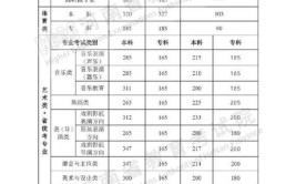 河南大学2024年各省各专业录取分数线哪些专业分数线较高