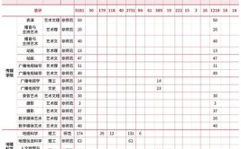 哈尔滨信息工程学院2023年在甘肃各专业招生人数