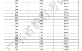 2024高考同一个考场分ab卷吗？