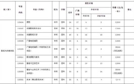 播音专业大学学费一般多少钱