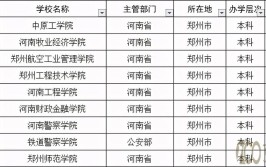 郑州二本大学有哪些学校