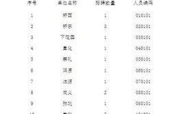 年终奖、带薪年假...阜阳最新招聘岗位！(年假岗位年终奖招聘印象)