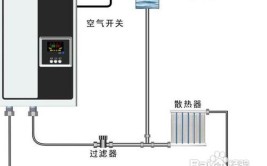 地暖压力低了怎么解决？壁挂炉补压的详细操作说明来了(压力壁挂炉来了地暖补水)