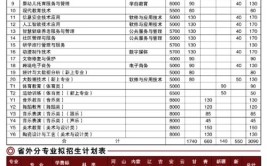 辽宁省交通高等专科学校中外合作办学学费多少钱一年