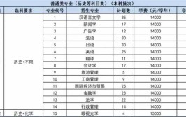 南京师范大学2021年&ldquo;厚生计划&rdquo;招生简章