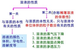 溶液依数性的本质是什么