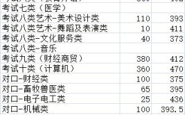 沧州职业技术学院单招学费多少钱一年