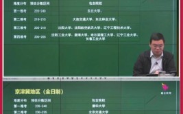 学员咨询物流管理专业是否可以报考一建建造师