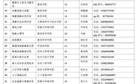 2024年中原科技学院开设了哪些专业