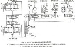 了解原理就不难 赶紧收藏！(吊车液压油很简单压力不难)