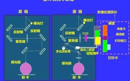 蒙古大夫修复不读碟CD机的故事(激光头影碟机大夫凸镜不读)