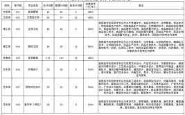 2024湖州师范学院学费多少钱一年