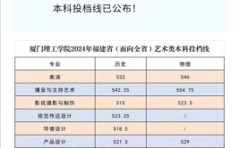 2024福建美术生可以报的大学