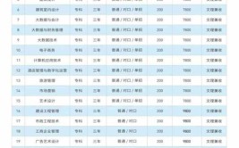 宿迁职业技术学院2023年在吉林各专业招生人数