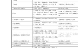 浙江部分优质汽车零部件供应商名单(有限公司玉环汽车零部件制造有限公司汽车)