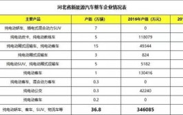 京津冀三省市整车厂产能布局及零部件企业名录(有限公司汽车总成科技有限公司系统)