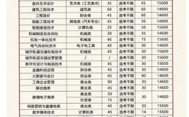 嘉兴南洋职业技术学院高职提前招生专业有哪些？