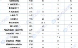 中投创新2019年亏损348.74万亏损增长6.49% 人工成本上涨(金融界亏损较上年中投上年)