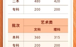 2024高考550分左右的重点大学有哪些