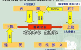 英德两国的君主立宪制度