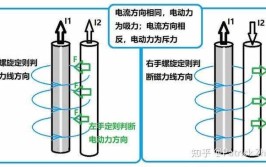 分享几种滚子轴承出现打滑现象的处理方法(滚子轴承打滑负荷椭圆)