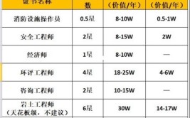 建筑行业证书解析你了解它们的含金量吗