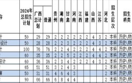 百色学院艺术类专业有哪些？