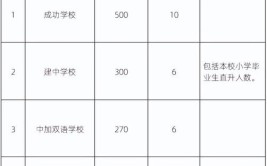 提供近2700个学位！(学校一所九年学位山区)