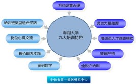 雨润大学是什么大学