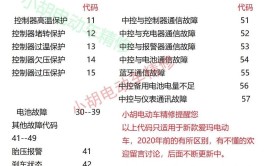 电动车维修技术分享：电动三轮车码表出现故障维修技巧。(码表维修电动车故障修车)