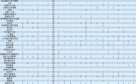 2024保定学院选科要求对照表