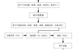 还有这61家监测不合格（附名单）(合作社专业农民养殖种植)