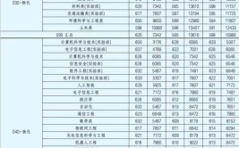 装配式建筑工程技术专业大学排名及录取分数线2024年高考参考