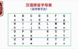 26个拼音字母歌口诀