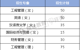 西安翻译学院2015年招生章程