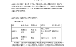 金融专硕和金融学硕的区别