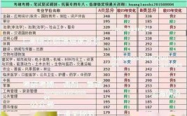 2024年榆林学院考研调剂要求