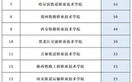 2024昆明铁道职业技术学院学费多少钱一年