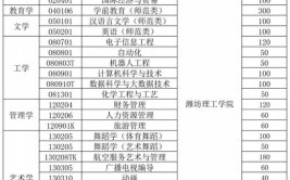 2024年潍坊理工学院高职单独招生和综合评价招生学费多少钱一年