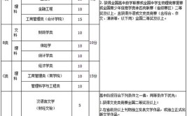 西北大学2018年全日制普通本、专科招生章程