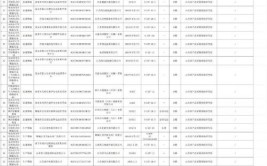 【山东】2023年电动自行车充电器产品质量省级监督抽查结果（二）(质量检验流通领域充电器研究院电动车)