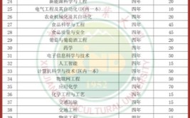 新疆农业大学科学技术学院2020年招生章程