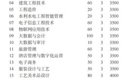 2024黔东南民族职业技术学院艺术类学费多少钱一年