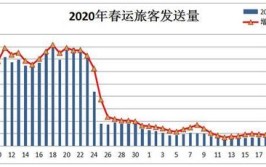 直击春运首日各大交通枢纽 达州火车站客流量同比增长60%(旅客春运火车站站内客流量)