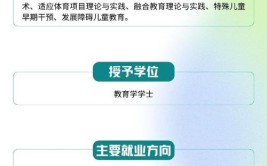 2024特殊教育专业选科要求