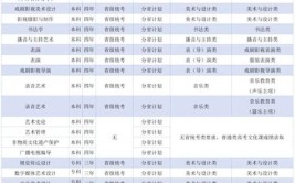 2024年河北美术学院全国排名多少位