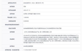 上海安吉汽车销售有限公司被罚款1万5000元(安吉可燃金融界气体汽车销售)