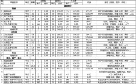 南京装修每平米要多少钱2024年南京装修报价明细表单