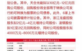 2月20日操盘必读：影响股市利好或利空消息(万元回购股份亿元公司)